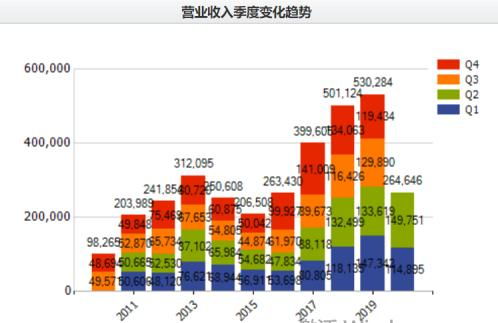 單季營(yíng)收創(chuàng)紀(jì)錄，海聯(lián)金匯信息服務(wù)業(yè)務(wù)成增長(zhǎng)引擎，重回上升通道